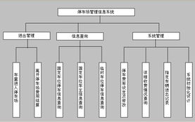 易控組態(tài)軟件在智能停車管理系統(tǒng)中的應(yīng)用——以北京九思易自動(dòng)化軟件開(kāi)發(fā)為例